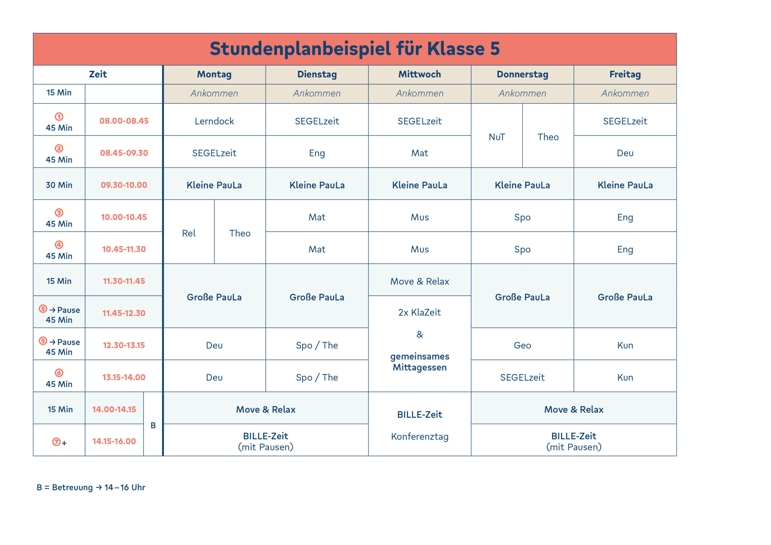 Stundenplan-Beispiel-Klasse-5